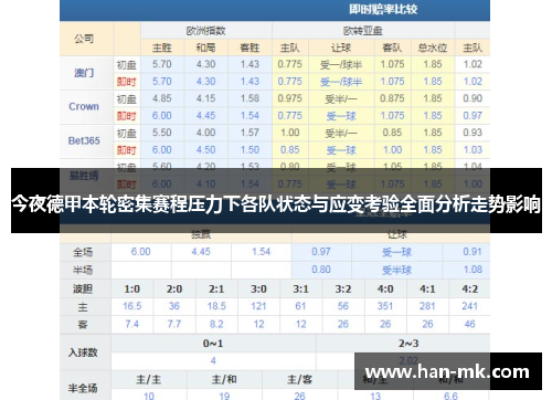 今夜德甲本轮密集赛程压力下各队状态与应变考验全面分析走势影响 今夜德甲本轮密集赛程压力下各队状态与应变考验全面分析走势影响