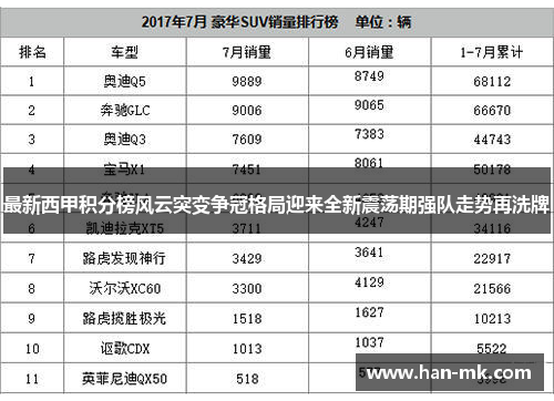 最新西甲积分榜风云突变争冠格局迎来全新震荡期强队走势再洗牌 最新西甲积分榜风云突变争冠格局迎来全新震荡期强队走势再洗牌