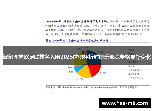 波尔图凭欧足联排名入围2025世俱杯折射俱乐部竞争格局新变化 波尔图凭欧足联排名入围2025世俱杯折射俱乐部竞争格局新变化